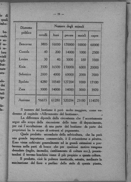 La Dalmazia non è povera. Studio compilato sulla base di dati e statistiche ufficiali